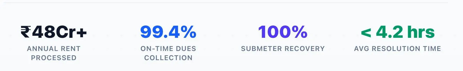rentflow stats screenshot
